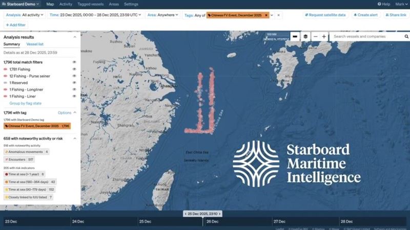 船隻定位資料顯示，中國漁船於去年耶誕節期間在東海大規模進行陣列式聚集。（圖取自x.com/StarboardIntel）