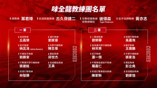 林智勝教練職務曝　味全龍完整教練團公布