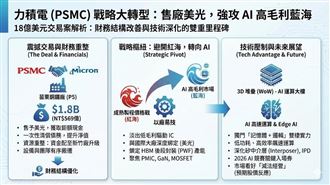 新聞幕後／看穿黃崇仁AI佈局「小心思」
