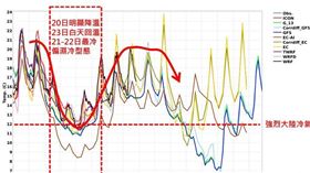 （圖／翻攝自天氣職人-吳聖宇）