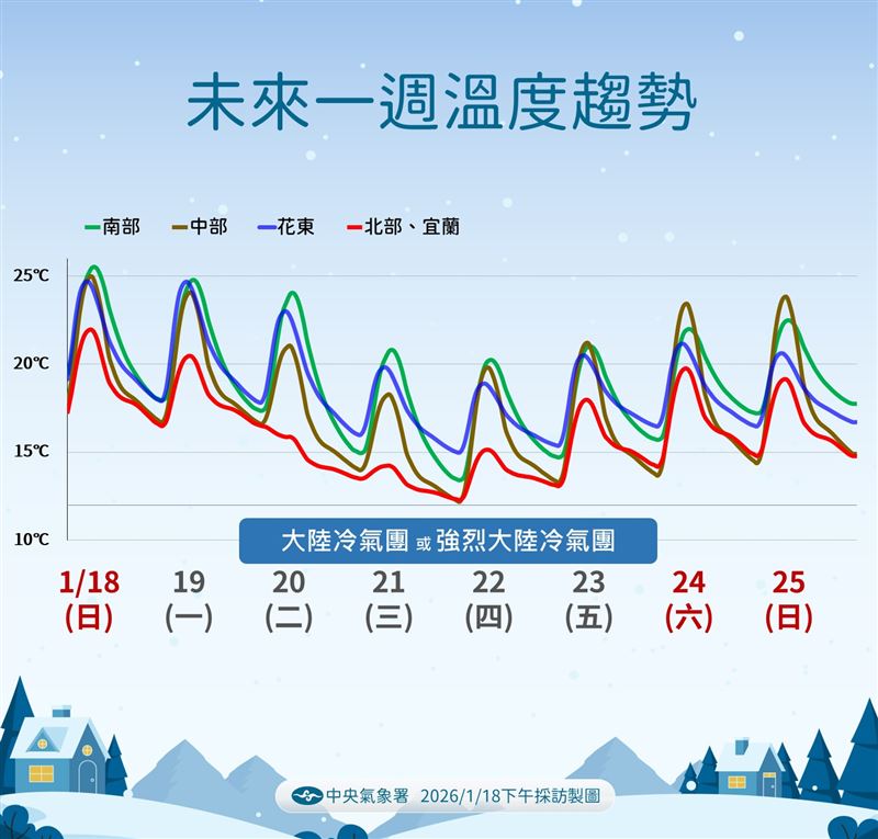 強烈冷氣團的影響，氣象署預計持續4天。（圖／氣象署）