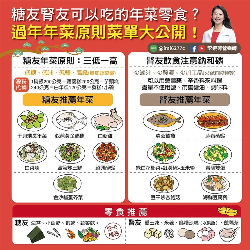 糖尿病與腎臟病過年能吃什麼年菜、過年零食推薦一次看。（圖／翻攝自李婉萍營養師臉書）