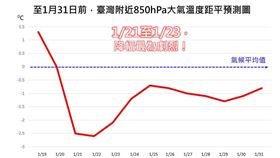 （圖／翻攝自林老師氣象站臉書）