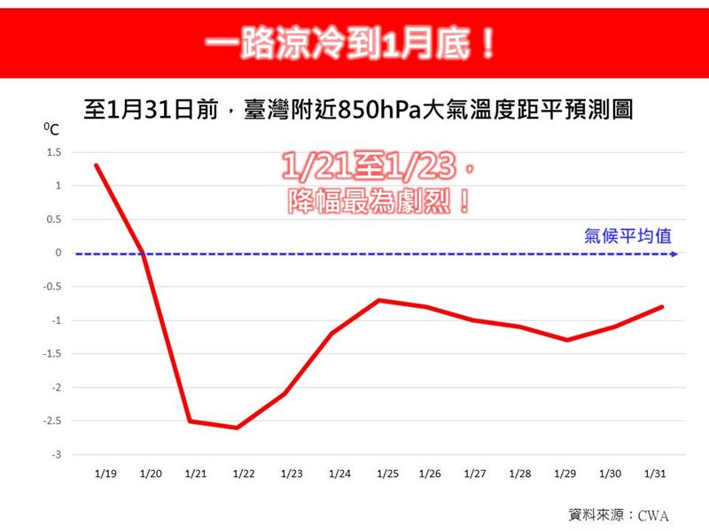 林得恩表示，今日晚起，將有強烈大陸冷氣團開始南下。（圖／翻攝自林老師氣象站臉書）