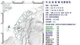 高雄發生規模4.3地震。（圖／中央氣象署）