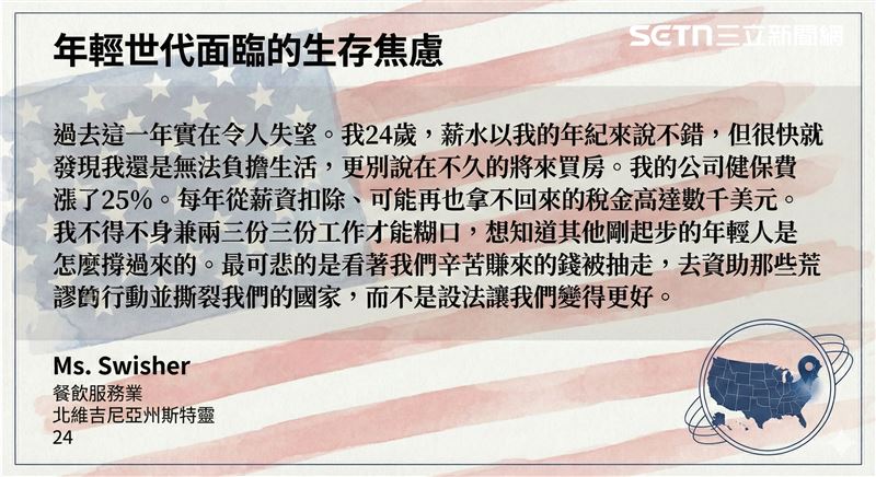 24歲的Swisher對川普2.0執政一年後的美國生活成本感到焦慮（圖／記者彭光偉排版、gemini製圖）