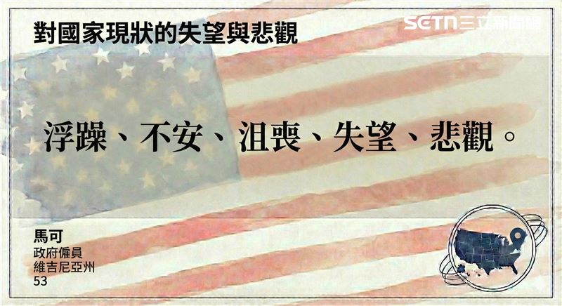 美國政府雇員馬可對川普的執政表示非常悲觀與沮喪（圖／記者彭光偉排版、gemini製圖）