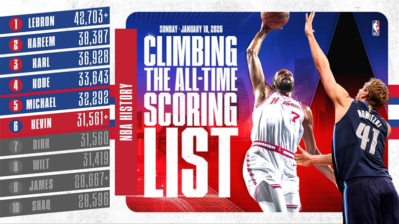 杜蘭特（Kevin Durant）成為史上得分第6多的球員。（圖／翻攝自火箭 X）