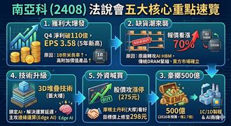 記憶體噴了！南亞科法說、外資觀點總整理