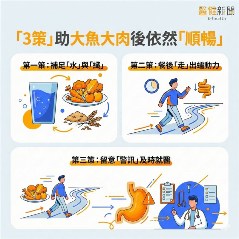 「3策」助大魚大肉後依然「順暢」。大腸科醫提「一口肉、兩口菜」原則。（圖／醫健新聞網提供）