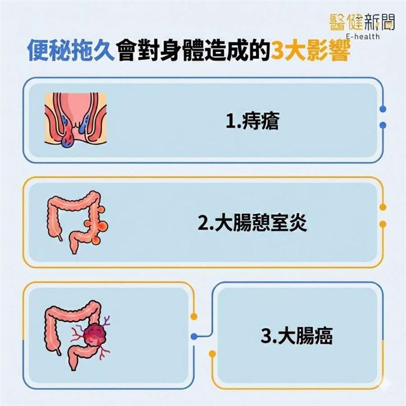 過年暴飲爆食、大魚大肉便秘怎麼解？「便秘拖久」會對身體造成的「3大影響」。（圖／醫健新聞網提供）