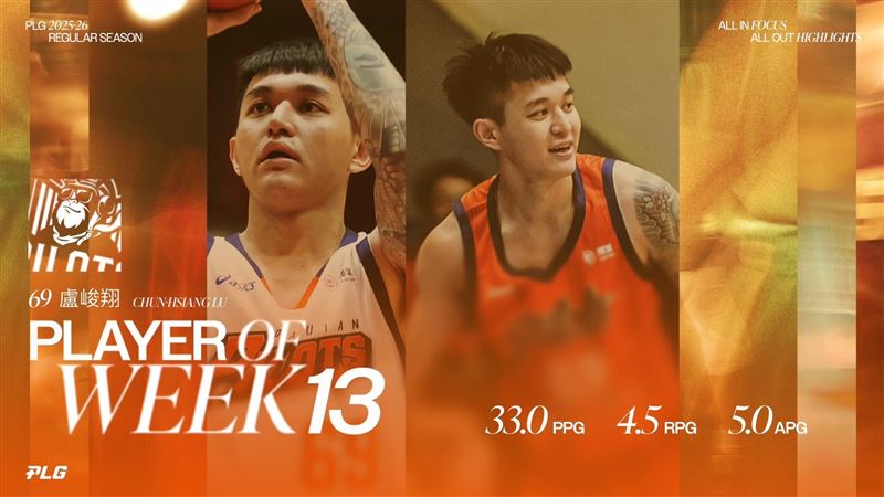 盧峻翔榮獲第13週單週最佳球員。（圖／PLG提供）