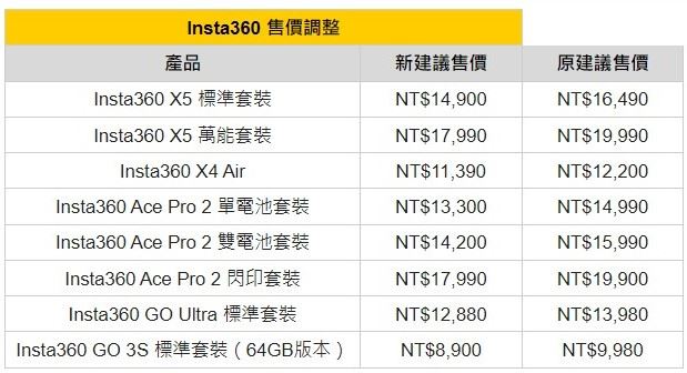 Insta360降價系列