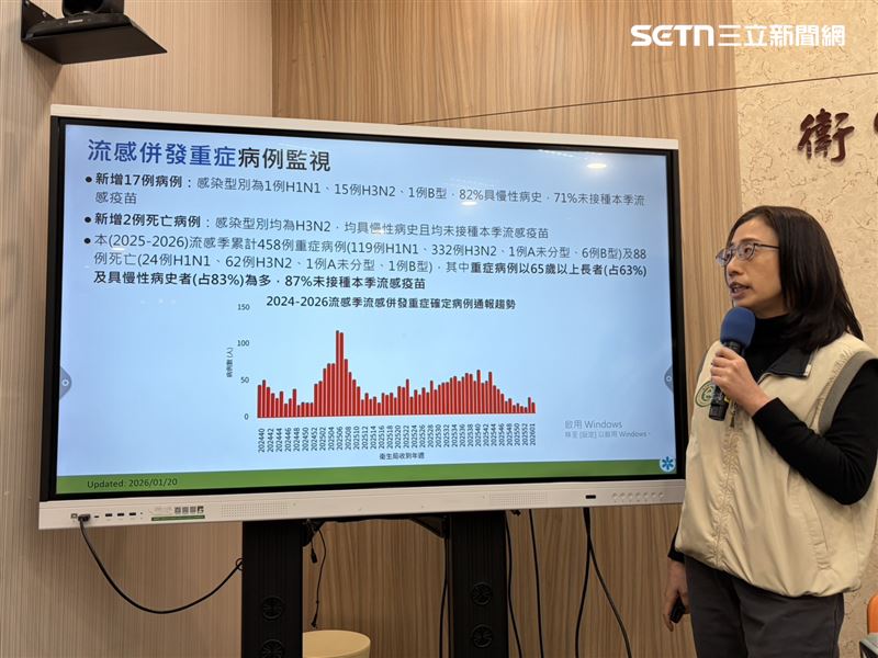 流感併發重症與死亡個案說明。（圖／記者簡浩正攝影）
