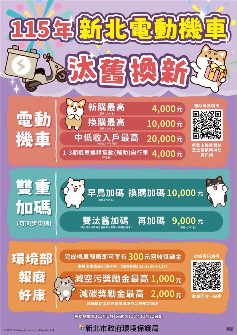 新北市民買電動機車可享各項補助，申請名額有限。（圖／翻攝自新北市政府環保局）