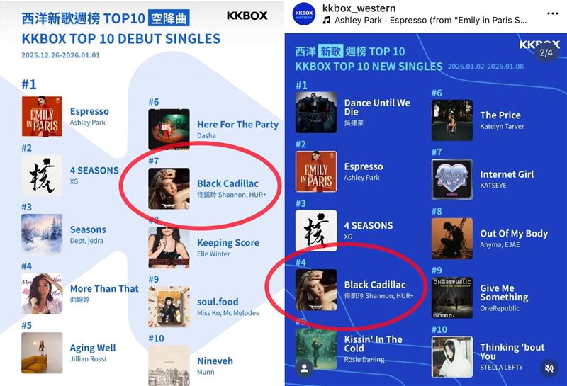 佟凱玲單曲《Black Cadillac》搶進西洋新歌跨區排行榜單。（圖／微風提供）