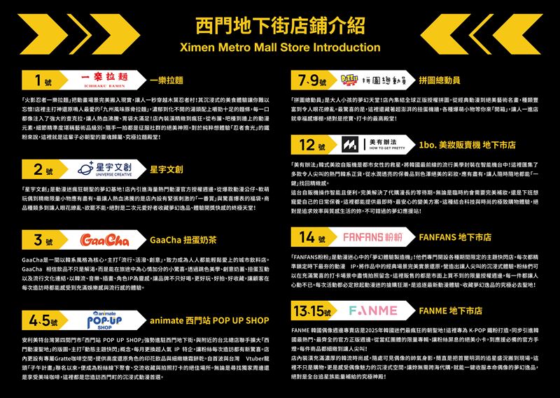 西門地下市店鋪介紹。（圖／DayDreamer提供）