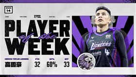 高國豪獲選單週最有價值球員。（圖／TPBL提供） 