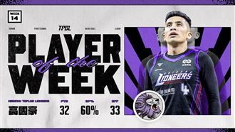 率隊5連勝、飆新高32分　高國豪獲單週MVP