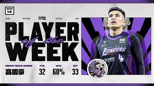 率隊5連勝、飆新高32分　高國豪獲單週MVP