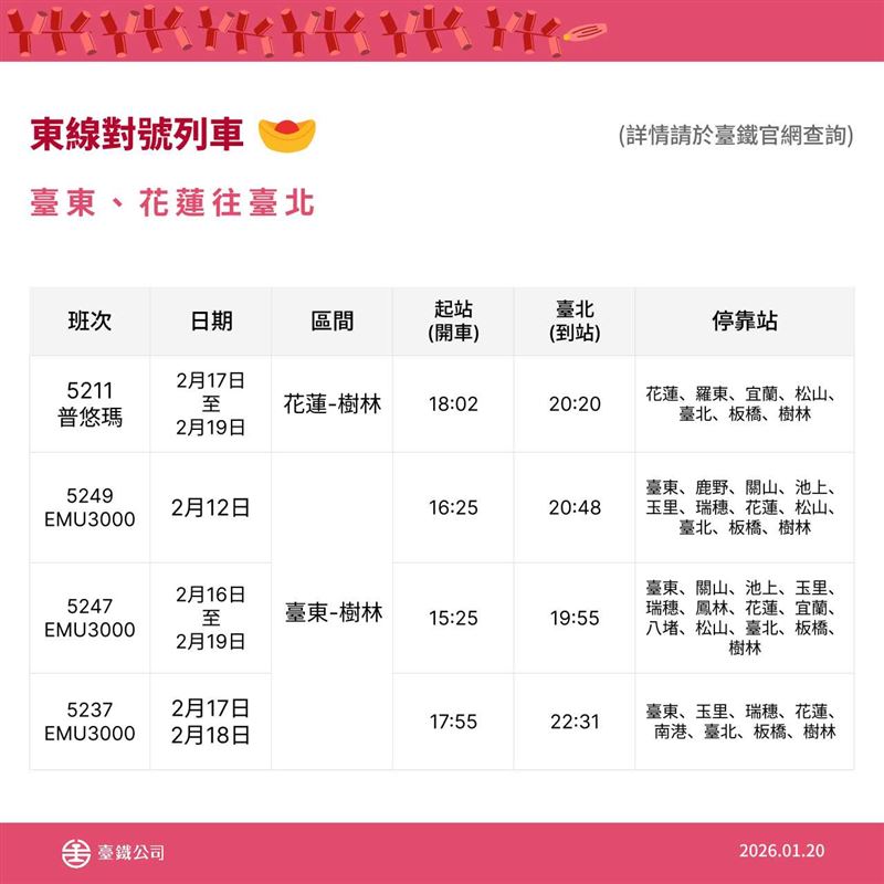 台鐵春節加開52班列車。（圖／台鐵提供）