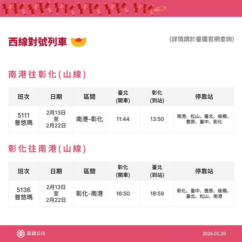 台鐵春節加開52班列車。（圖／台鐵提供）
