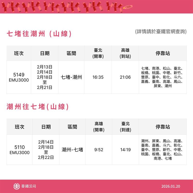 台鐵春節加開52班列車。（圖／台鐵提供）