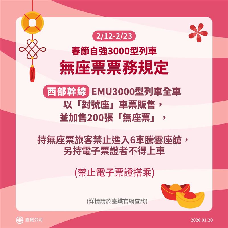 春節期間西部幹線EMU3000型列車乘車當日限量發售200張無座位票。（圖／台鐵提供）