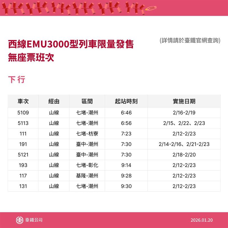 台鐵春節加開52班列車。（圖／台鐵提供）