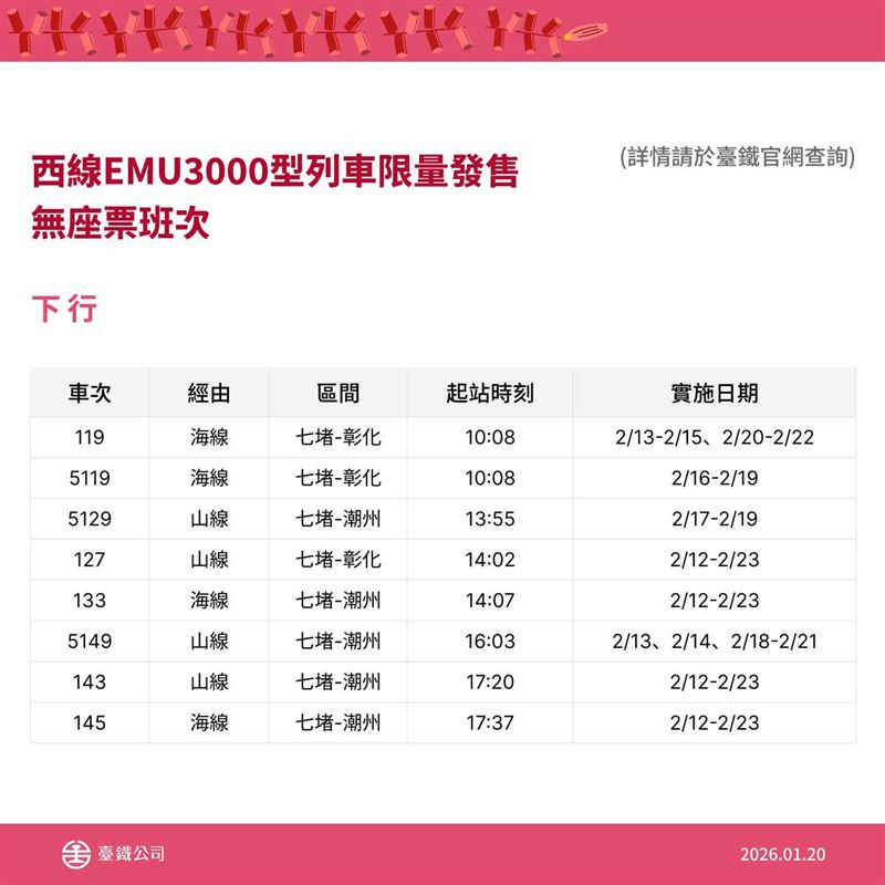 台鐵春節加開52班列車。（圖／台鐵提供）