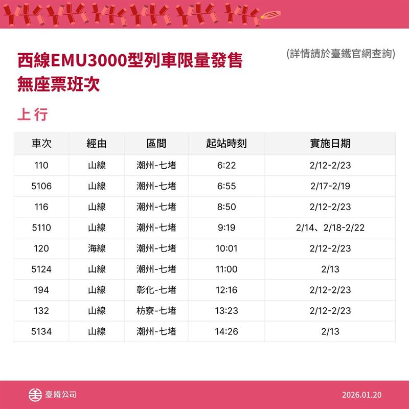 台鐵春節加開52班列車。（圖／台鐵提供）