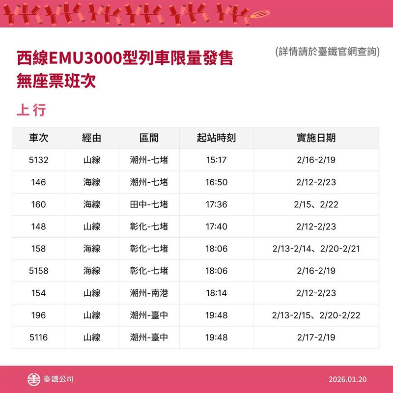 台鐵春節加開52班列車。（圖／台鐵提供）