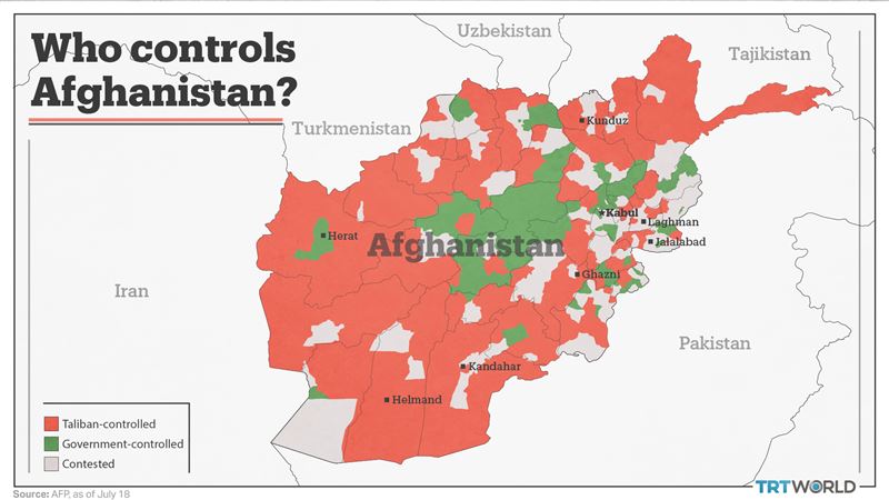 塔利班的游擊戰術讓美國為首的占領軍灰頭土臉，美軍在20年戰爭期間折損2420士兵。圖為2021年美軍完全撤出阿富汗前夕，全國幾乎全為塔利班掌控；紅色部分屬塔利班，少許綠色才是當時美國扶植的政權控制區域，剩下灰色為兩方正在爭奪。（圖／翻攝自X平台 @trtworld）