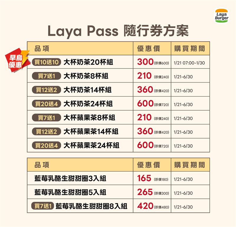 拉亞漢堡Laya Pass隨行券方案。（圖／品牌業者提供）
