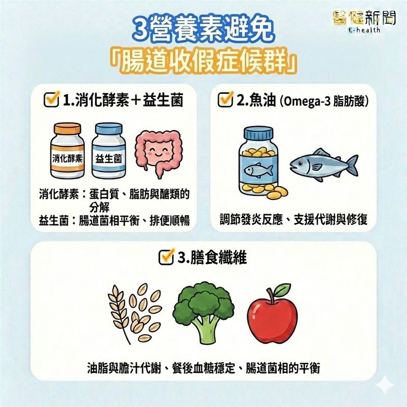 大魚大肉後消化不良「回歸飲食」怎麼解？ 營養師提補充「3關鍵」營養素。（圖／醫健新聞網提供）