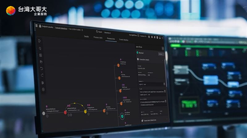 台灣大推EDRMDR服務，結合AI分析打造端點防禦最強盾牌