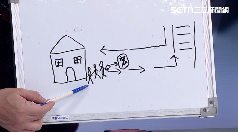 鍾年晃用小白板畫出當時現場。（圖／前進新台灣）