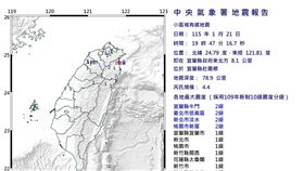 今（21）日19時47分發生芮氏規模4.4地震。（圖／氣象署）