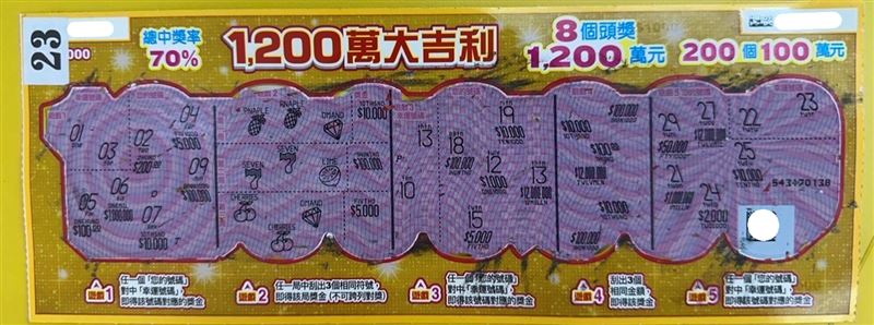 全台首個「1,200萬大吉利」頭獎在高雄岡山開出！幸運得主是一名越南移工，刮到最後一張時靈機一動，摸店內彌勒佛肚子許願，竟真的刮中1,200萬元。代理人驚喜表示，神明保佑不分國籍，誠心祈求也能抱走千萬大獎。（圖／台彩提供）