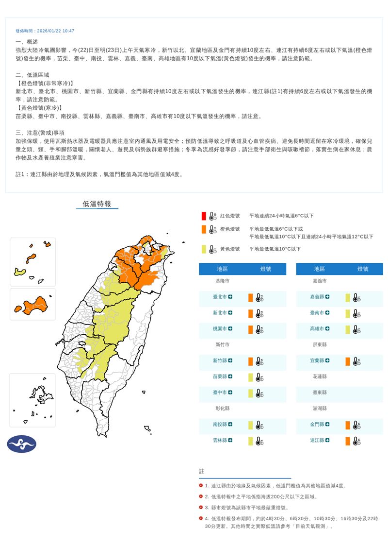 中央氣象署持續在今（22）天10:47發布低溫特報。（圖／翻攝自氣象署）