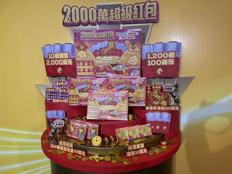 財神爺跨海眷顧!全台首個「1,200萬大吉利」頭獎今(22)日於高雄岡山開出,幸運得主為一名越南籍移工。他在連刮未中後,靈機一動觸摸店內彌勒佛肚子祈福,竟奇蹟般逆轉刮中千萬大獎。事實上,移工近年財運極旺,不只屢在春節抱走大獎,更因精通足球賽事,被彩券行視為勝率極高的運彩「隱形大戶」,展現驚人的博弈實力。(圖/記者師瑞德攝影)