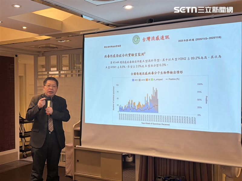 感染科醫師黃建賢示警，目前國內肆虐的是H3N2的「K分支」，病毒已出現明顯突變，恐使現行疫苗保護力大幅下降至10%外，值得注意的是，死亡率也恐比一般流感增加4至5倍。（圖／記者簡浩正攝影）