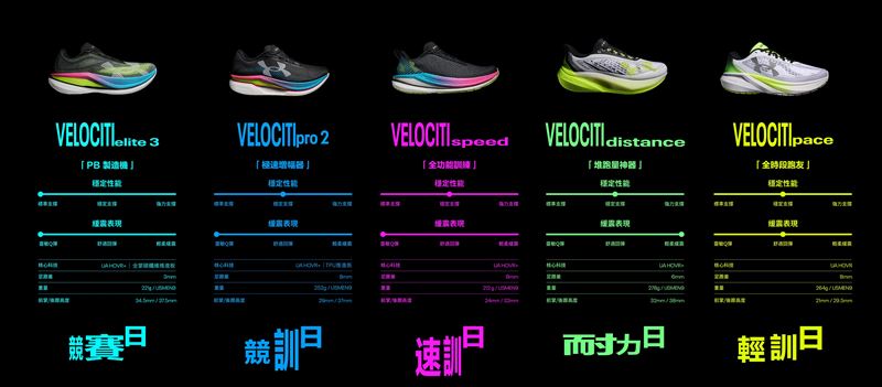 UA VELOCITI FAMILY。（圖／品牌業者提供）