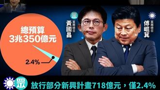 藍白選擇性審查預算　律師重轟：不務正業
