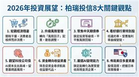 柏瑞投信發布2026年投資展望，指出市場將面臨「高實質利率」與「AI變現檢驗期」雙重轉折。建議投資人關注受惠於殖利率曲線變陡的「中天期債券」與「銀行業特別股」；股市方面應嚴選具變現能力的AI企業，並採取「美、日多重資產」靈活配置，以應對潛在的市場波動風險。（AI製圖）