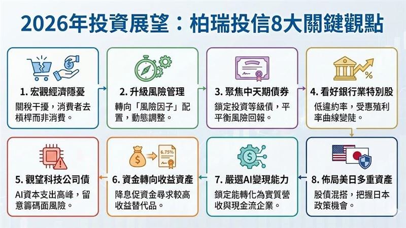 AI變現檢驗期!「8大觀點」指路投資關鍵