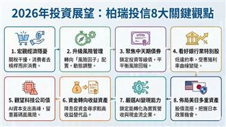 AI變現檢驗期！「8大觀點」指路投資關鍵