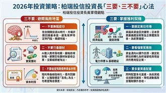 AI不再亂買都會賺！必看「3要3不要」