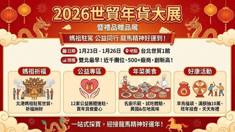 2026世貿年貨大展1/23-26於世貿一館盛大登場，規模創新高匯集千格攤位。今年再度恭迎北港朝天宮媽祖駐駕祈福，並設置公益專區。現場提供年菜試吃、異國美食、名廚上菜秀及投壺趣味活動。民眾早鳥報到可領媽祖加持福袋，滿額再抽十萬元禮券，一站滿足年節採買與走春祈福需求。（AI製圖（圖／XXX提供） ）