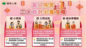 保單檢視時機到，國泰人壽提供3大族群保單檢視攻略，如小資族應以基礎保障為優先、三明治族兼具保障與資產規劃、退休準備族強化醫療保障與退休金規劃，協助保戶把握2026年趨吉避凶的契機。（圖／國泰人壽提供）